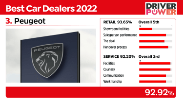 Peugeot - best car dealers